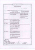 Сертификат продукции BENEDICT