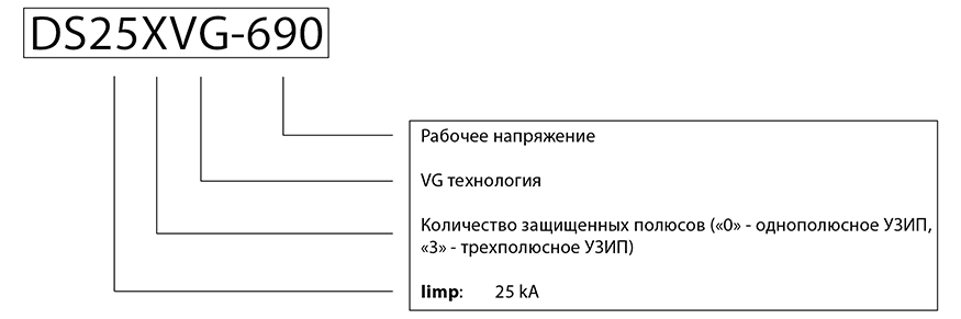 Расшифровка УЗИП серии DS250VG-690