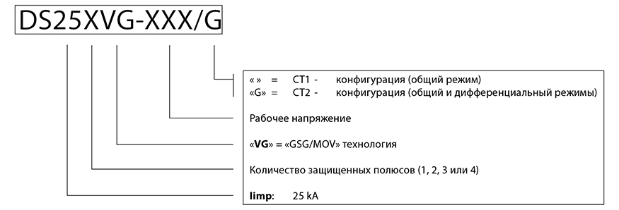 Расшифровка УЗИП серии DS250VG