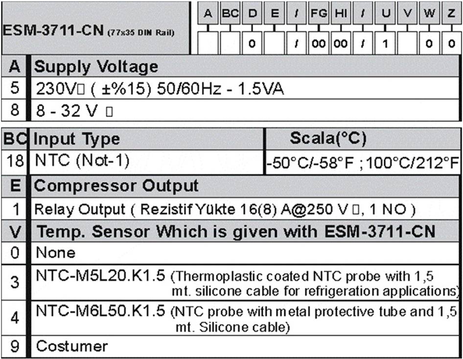 таблица для выбора модификации контроллера температуры ESM-3711-CN