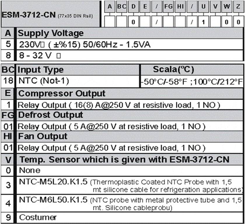 таблица для выбора модификации контроллера температуры ESM-3712-CN