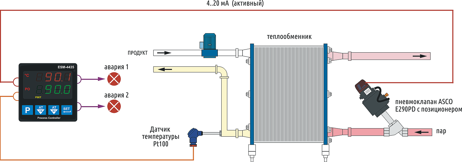 Применение измерителя-регулятора ESM-4435