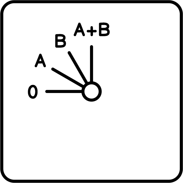 Компактные переключатели групповые (GR)