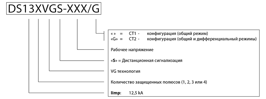 Расшифровка УЗИП серии DS130VG
