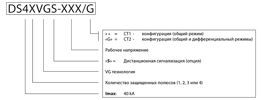 Расшифровка УЗИП серии DS40VG